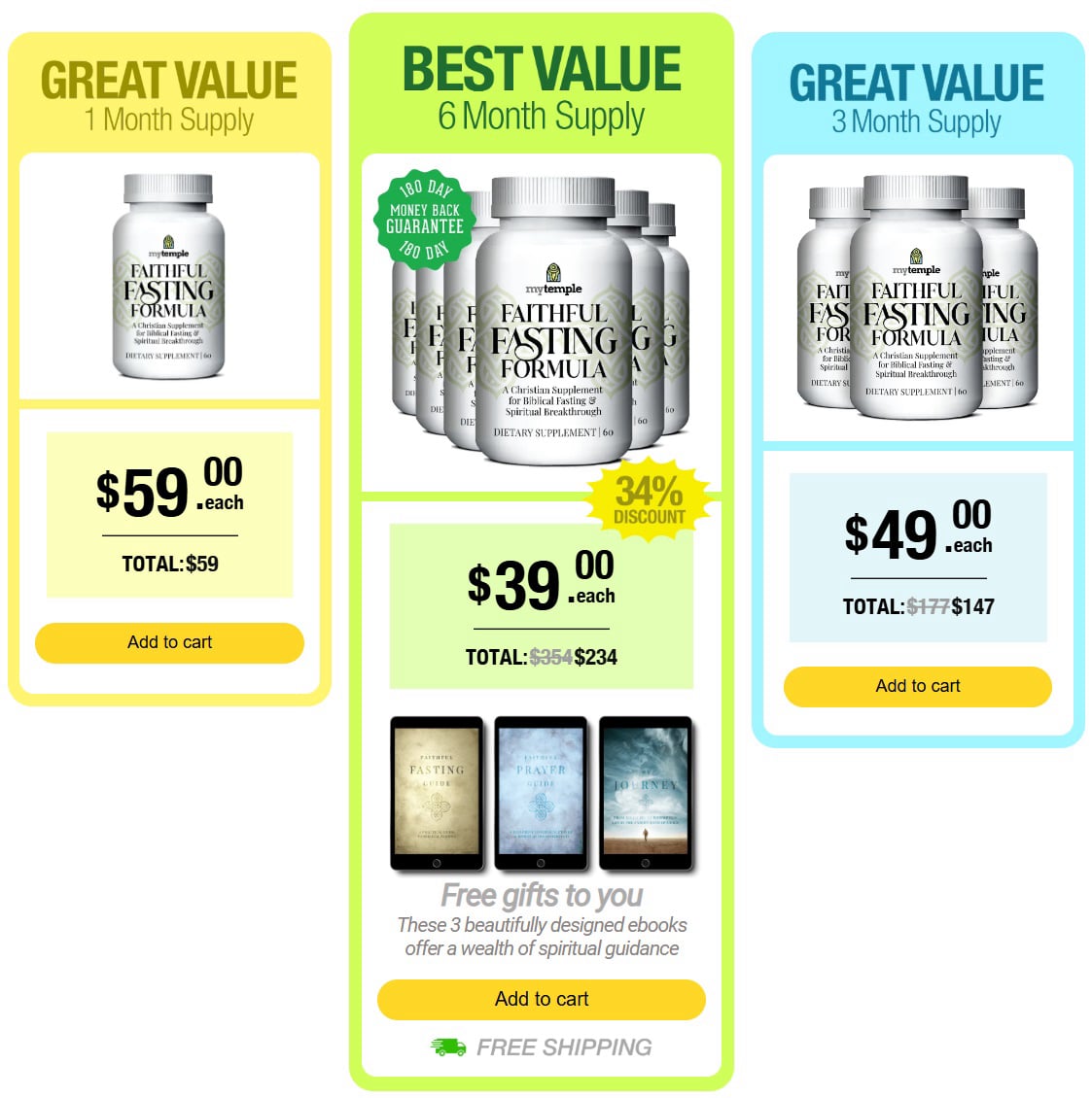 Faithful Fasting Formula